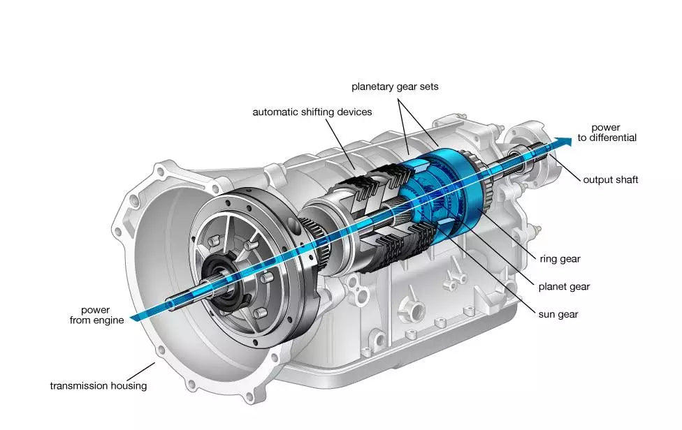 "The Unseen Hero: Understanding Your Car's Transmission